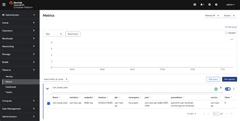 How To Monitor Workloads Using OpenShift Monitoring Stack Red Hat