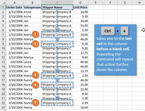 Keyboard Shortcuts For Selecting Cells And Ranges In Excel Excel Campus