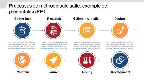 Top 7 des modèles PPT de processus de méthodologie agile avec des