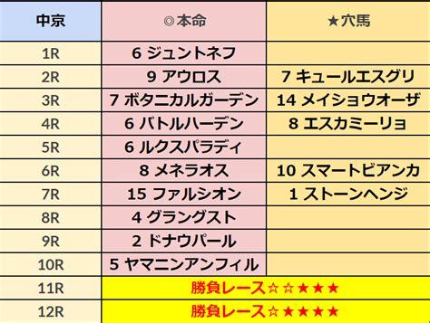 71土全レースand勝負4レースand準勝負1レース｜ホースプロジェクトhorseproject