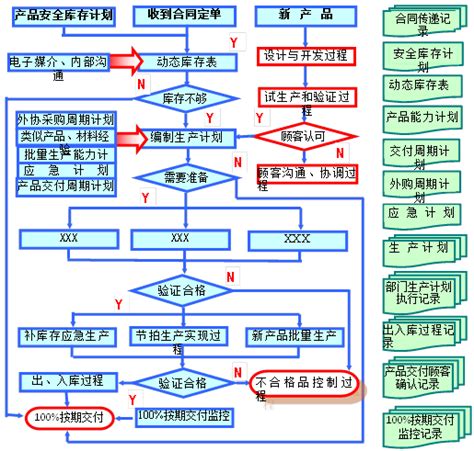 业务流程图6个图例典型的质量管理体系过程流程（含18个过程流程图） Csdn博客