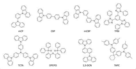 Molecular Structures Of Organic Host Materials For Tadf Oleds