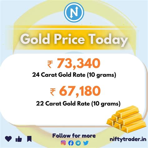 Gold Price Today In India. Introduction | by NiftyTrader | Jul, 2024 ...