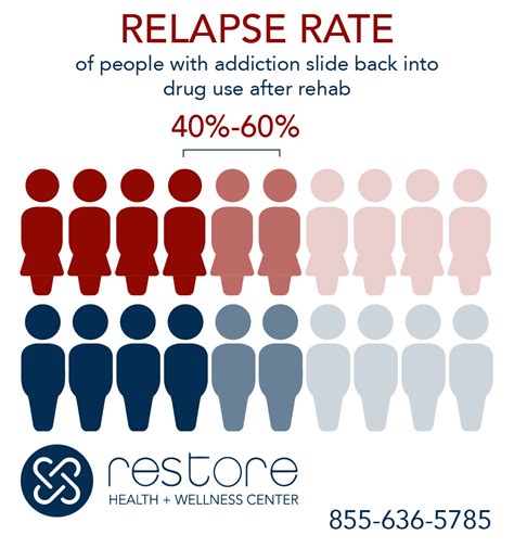 What Is An Addiction Relapse Prevention Plan • California • Restore