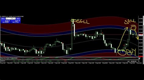 Gbp Jpy Gbp Usd Trade Best Forex Trading System Sept Review