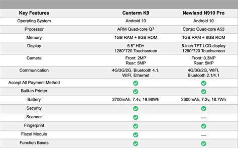 Top POS System Comparison & Review in 2022 : u/_CaptainTech_