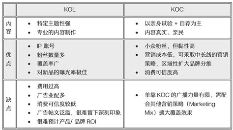 2022年数码趋势 - 元宇宙 | 数码营销课程｜人才培训｜怪兽学堂 The Monster School