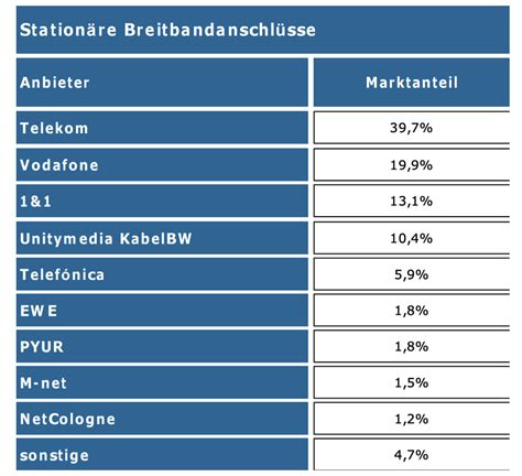 Bundesnetzagentur Breitbandmessung Bericht 2019 WinFuture De