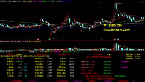 基本面分析指标（副图 通达信 贴图）分析数据真正是可用，源码，加密下载 通达信公式 好公式网