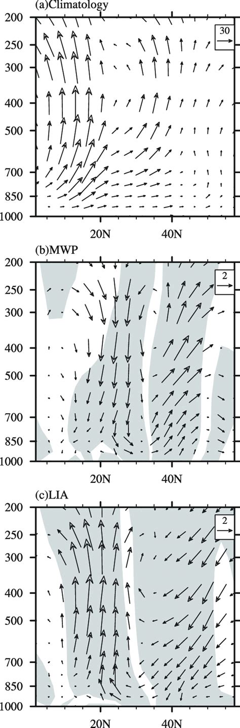 Latitude Height Cross Section Of Jja Mean Meridional Circulation