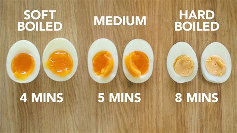 How To Cook Perfect Hard Boiled Eggs YouTube