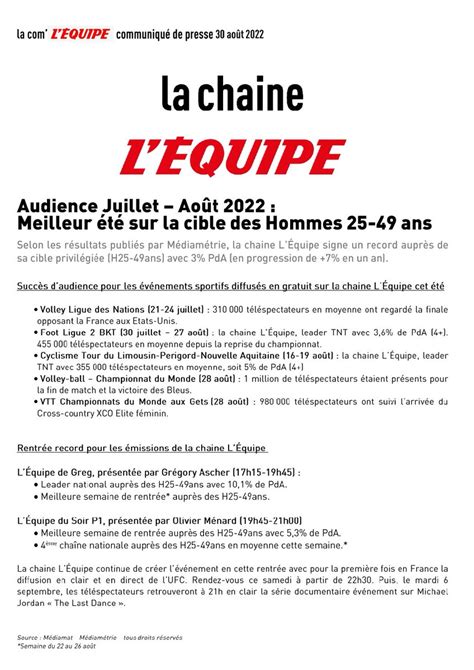 L ÉQUIPE Pro on Twitter AudiencesTV Meilleur été sur la cible H25