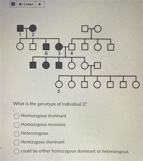 Solved What is the genotype of Individual 2? Homozygous | Chegg.com