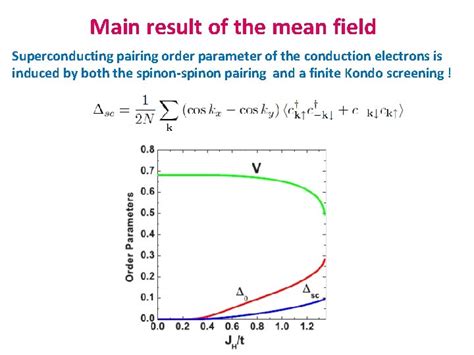 Workshop On Heavy Fermions And Quantum Phase Transitions