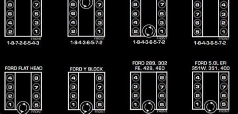 Common V8 Firing Orders Distributor Locations And Rotation Directions