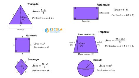 area das figuras geometricas planas Escola Educação Área e