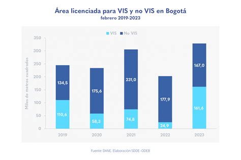 En Febrero De 2023 El Empleo En La Construcción Creció 51 Observatorio De Desarrollo Económico