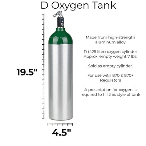 Oxygen Tanks Empty Simplyo3