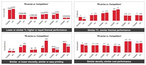 Thermal Grease | Thermal Interface Materials | CAPLINQ Corporation