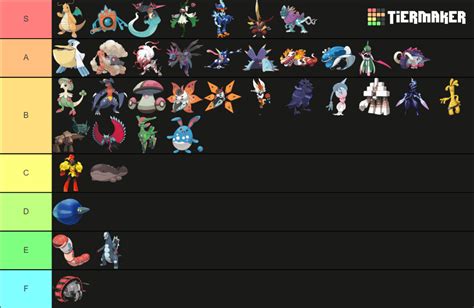 Pok Mon Gen Ou Tier List Community Rankings Tiermaker