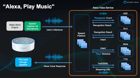 Alexa Transfer Music To Another Device