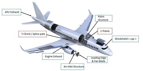 Titanium Aircraft