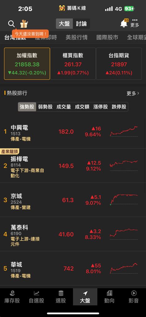 在手訂單滿載！「他」強攻漲停，股價飆歷史新高！