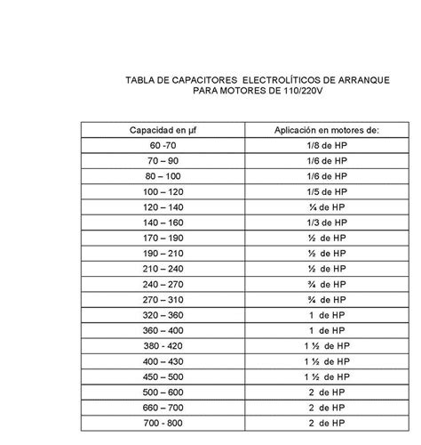 Tabla De Capacitores De Arranque Para Motores Monofasicos Marcus Reid