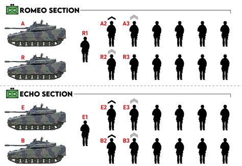 Dutch CV90 Armored Infantry Platoon