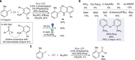 A Dual Light Driven Palladium Catalyst Breaking The Barriers In