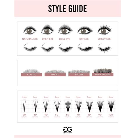 Lash Style Guide Poster Gladgirl