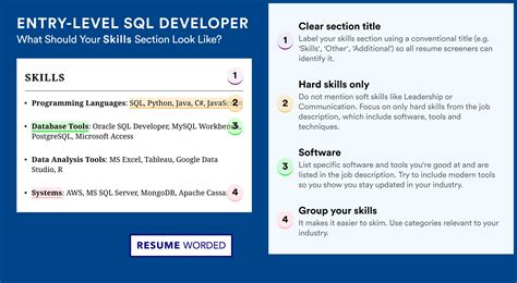 Entry Level Sql Developer Resume Examples For 2025 Resume Worded