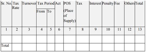 Form Gst Drc 07