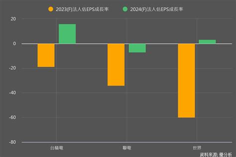 中國晶圓代工產業大擴產，引發成熟製程價格競爭！誰有利、誰有弊？ 優分析uanalyze