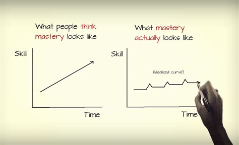 Mastery Learning Curve How The Mastery Process Looks Like Mastery