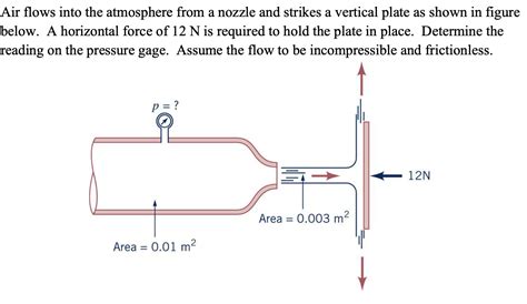 Solved A Air Flows Into The Atmosphere From A Nozzle And Chegg