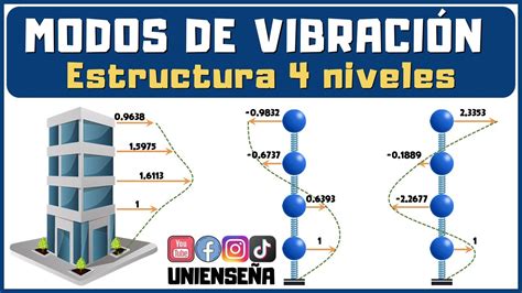 Ingenier A S Smica Modos De Vibraci N Para Niveles Youtube