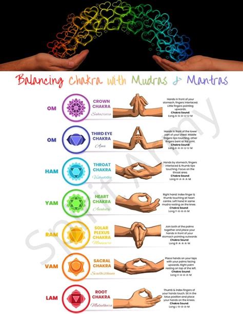 Chakras With Mudras Mantras Pdf Etsy Canada Mudras Chakra Mantras