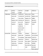 Ethical Theory Matrix Doc Running Head ETHICAL THEORY MATRIX 1