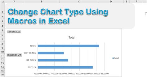 Changing Scale On Excel Chart How To Change The Scale On An Excel Graph