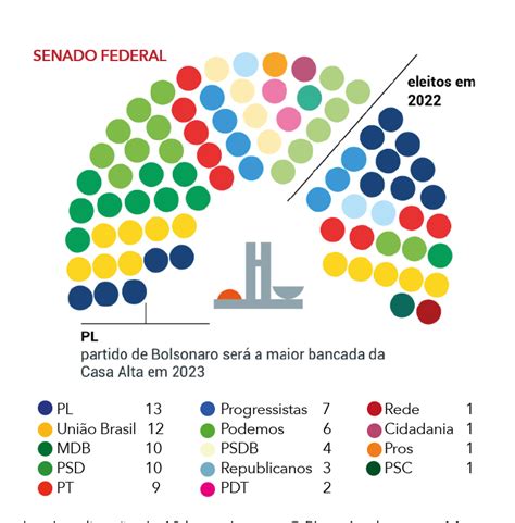 Acompanhe O Resultado Das Eleições 2022 Em Tempo Real — Senado