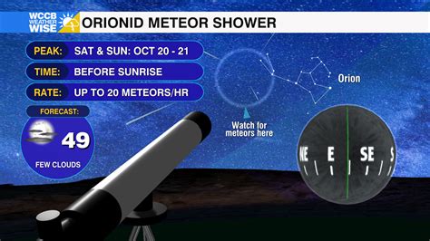 Orionid Meteor Shower Peaks this Weekend - WCCB Charlotte's CW