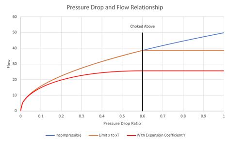 Making Sense Of XT Valve Loss In Compressible Flow AFT Blog