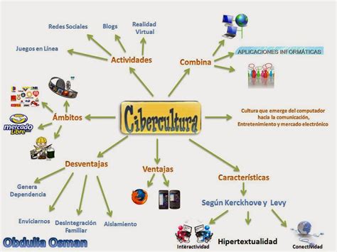 La Cibercultura La Cibercultura Definición Conceptos Y Características