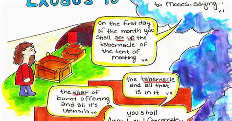 Doodle Through The Bible: Exodus 40