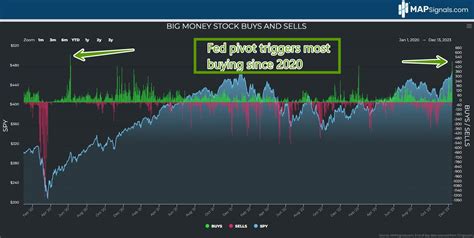 Top Superstar Stocks For 2024 MAPsignals