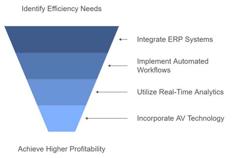 driving business growth  enterprise technology solutions