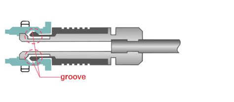 Rugged Circular Connectors Fischer Connectors