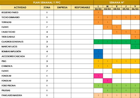 Gu A De Implementaci N De Last Planner System