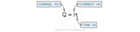 Aqa A Level Physics复习笔记511 Basics Of Electricity 翰林国际教育